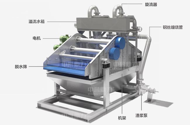 顎式破碎機模塊化設計
