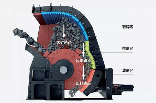 錘式破碎機內(nèi)部結(jié)構(gòu)圖