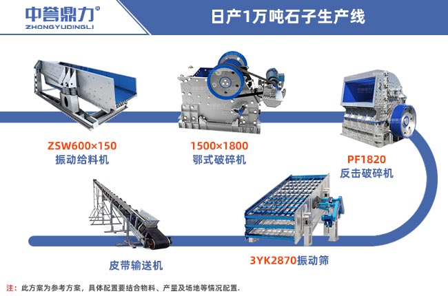 日產(chǎn)1萬(wàn)噸的石料廠設(shè)備流程