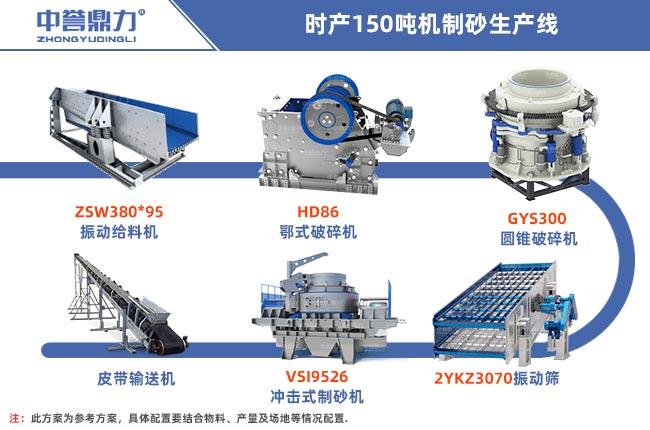 時產(chǎn)150噸機(jī)制砂生產(chǎn)線工藝流程圖