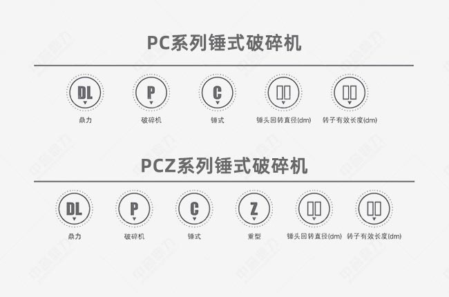 錘式破碎機(jī)型號意識