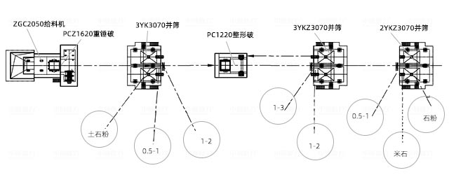 800-1000t/h石灰?guī)r加工工藝流程圖片