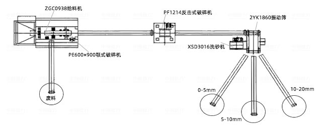 時產(chǎn)100噸隧道洞渣加工石料方案流程