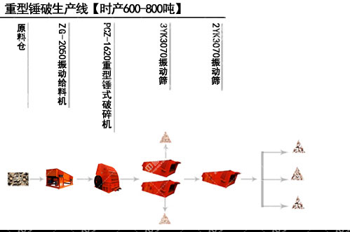 l(xing)㽭혰]ʯVr(sh)a(chn)600-800ʯa(chn)̈D