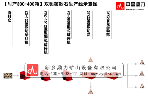 l(xing)ra(chn)300-400pNɰʯa(chn)ʾD