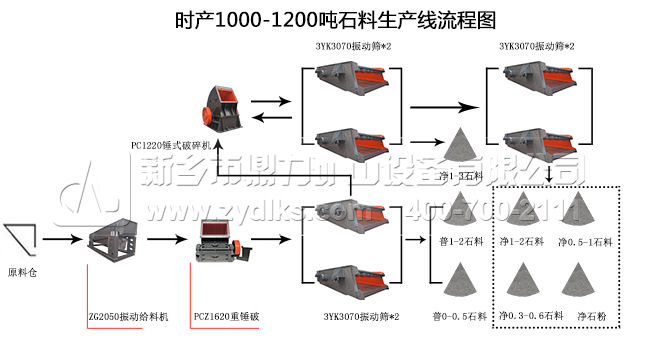 時產1000-1200噸石料生產線流程圖 時產1000-1200噸石料生產線流程圖