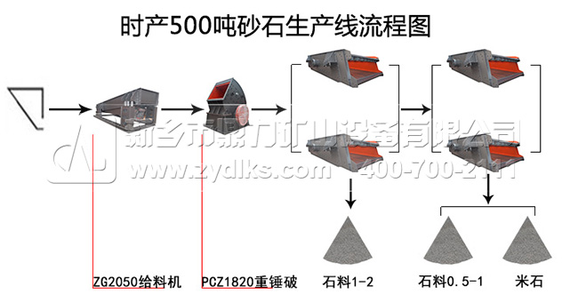 石料生產(chǎn)線流程 石料生產(chǎn)線流程
