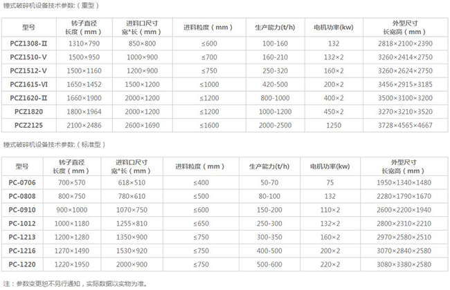 錘式破石機參數(shù)表 錘式破石機參數(shù)表