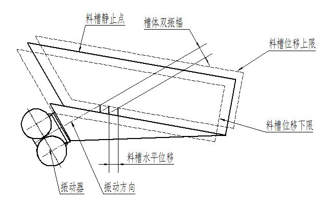 振動喂料機(jī)