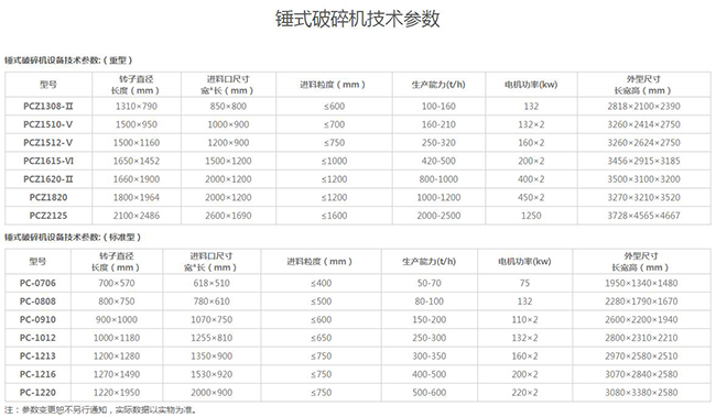 錘式破碎機(jī)型號(hào)參數(shù)表 錘式破碎機(jī)型號(hào)參數(shù)表
