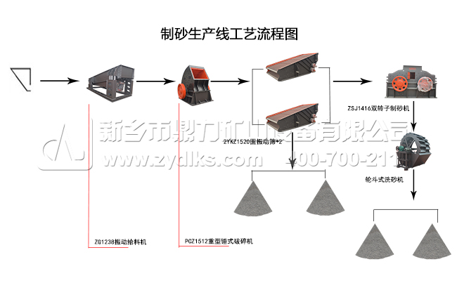制砂生產(chǎn)線工藝流程圖 制砂生產(chǎn)線工藝流程圖