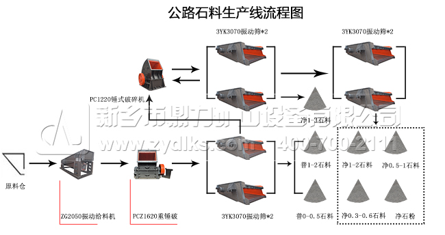 公路石料生產(chǎn)線流程圖 公路石料生產(chǎn)線流程圖