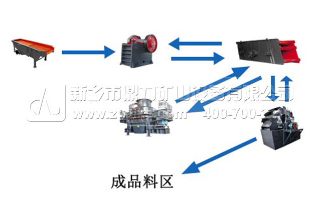 硬質(zhì)石料時(shí)產(chǎn)50噸制砂生產(chǎn)線工藝流程圖 硬質(zhì)石料時(shí)產(chǎn)50噸制砂生產(chǎn)線工藝流程圖