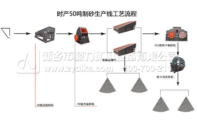 中等硬度石料時(shí)產(chǎn)50噸制砂生產(chǎn)線工藝流程圖 中等硬度石料時(shí)產(chǎn)50噸制砂生產(chǎn)線工藝流程圖