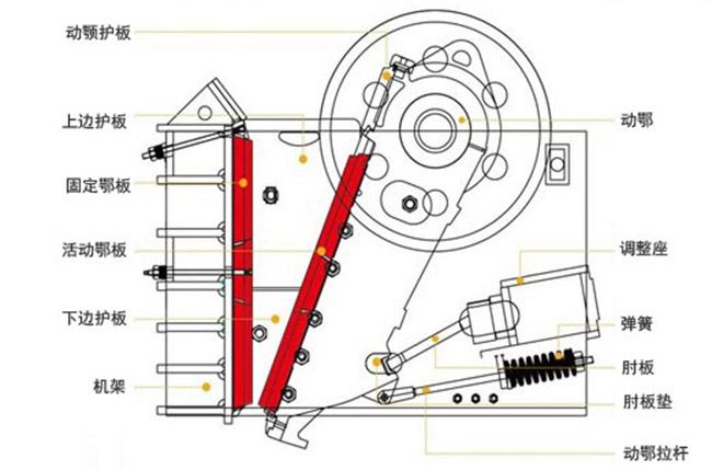 顎式破碎機(jī)結(jié)構(gòu)原理圖 顎式破碎機(jī)結(jié)構(gòu)原理圖