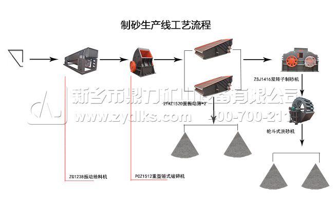 環(huán)保型石灰石制砂生產(chǎn)線工藝流程 環(huán)保型石灰石制砂生產(chǎn)線工藝流程