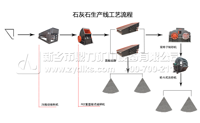 石灰石生產(chǎn)線工藝流程圖 石灰石生產(chǎn)線工藝流程圖