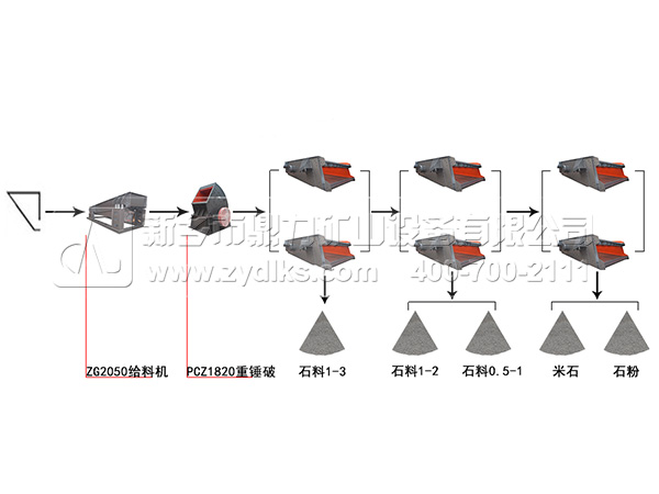 圓振動篩工作流程圖 圓振動篩工作流程圖