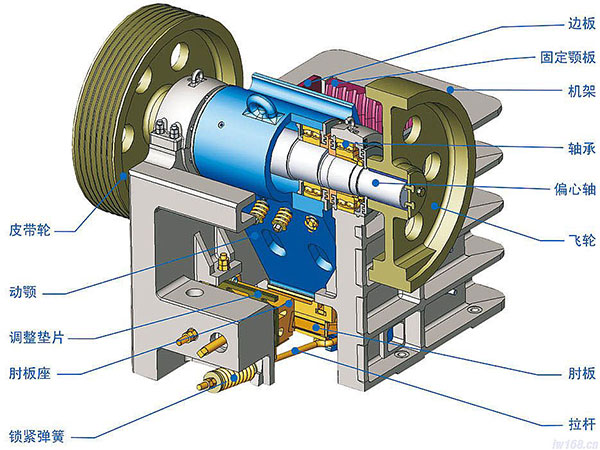 顎式破碎機(jī)結(jié)構(gòu)圖
