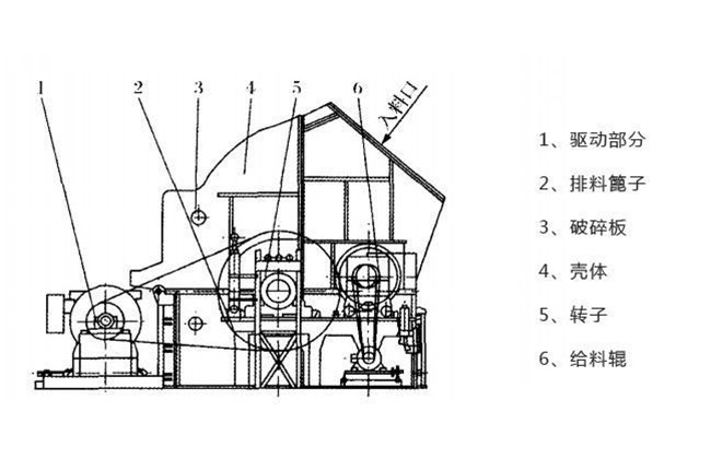 青石碎石機工作原理