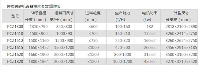重型錘式破碎機技術(shù)參數(shù) 重型錘式破碎機技術(shù)參數(shù)