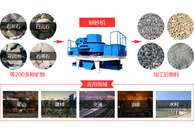 雙轉(zhuǎn)子立軸破碎機 雙轉(zhuǎn)子立軸破碎機