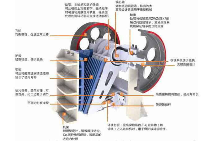 顎式破碎機結(jié)構(gòu) 顎式破碎機結(jié)構(gòu)