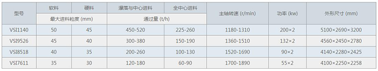 碎石整形機(jī)技術(shù)參數(shù) 碎石整形機(jī)技術(shù)參數(shù)