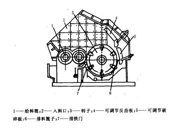 石頭破碎機(jī)結(jié)構(gòu)圖
