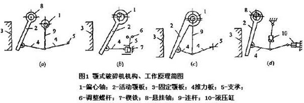顎式破碎機(jī)破碎原理