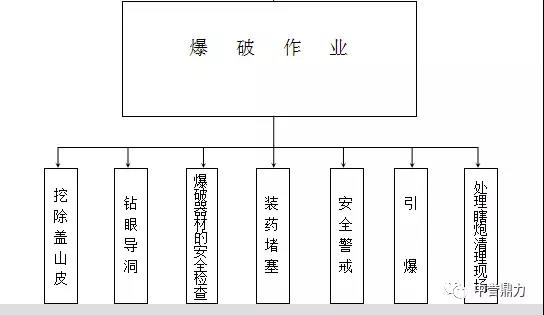 環(huán)保礦山爆破