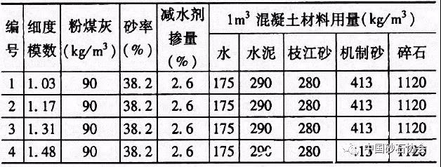 機(jī)制砂和細(xì)砂混合用法