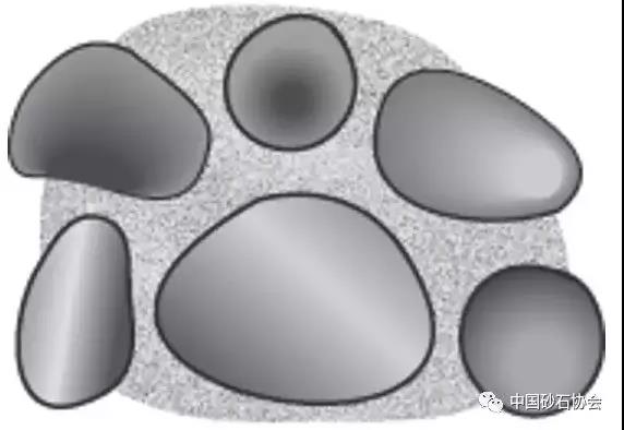 砂石骨料級(jí)配