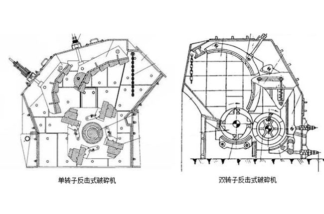 石料反擊破碎機(jī)