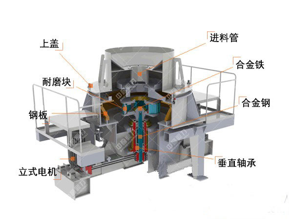 鵝卵石制砂機結(jié)構(gòu)
