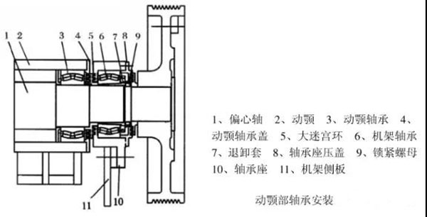 顎式破碎機(jī)軸承