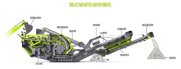 移動式建筑垃圾破碎機(jī)