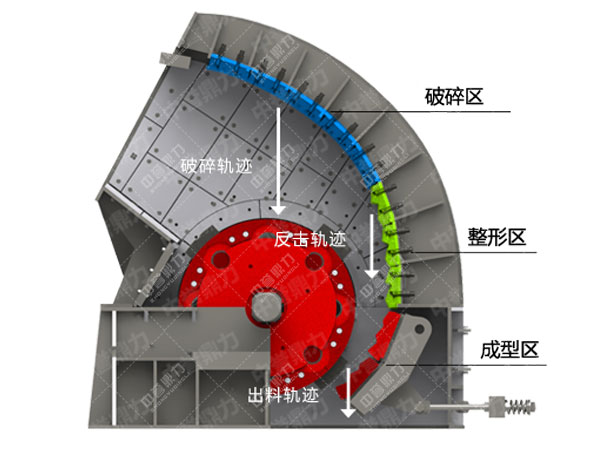 節(jié)能型錘破