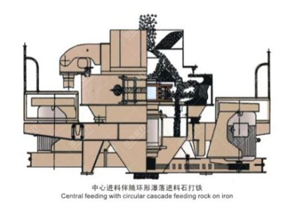 建筑碎石制砂用沖擊式碎砂機