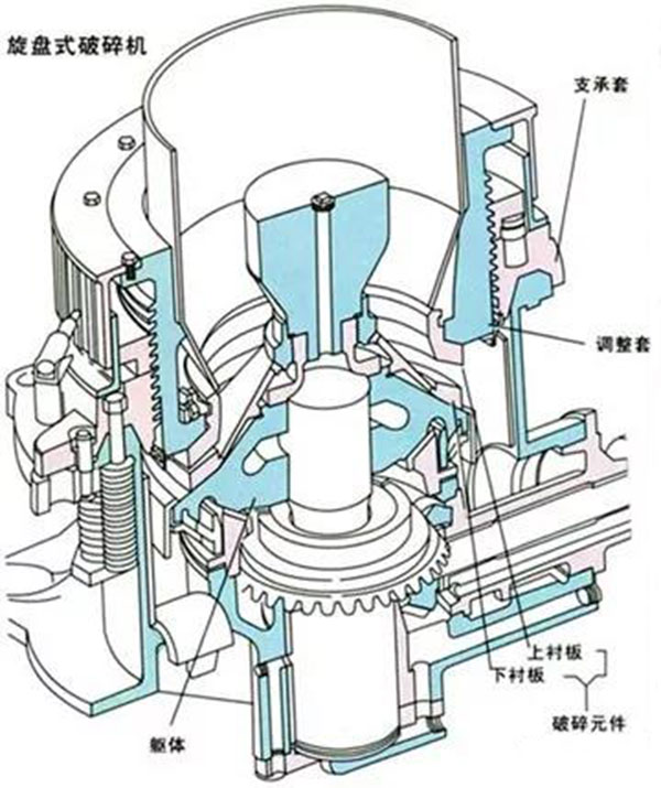 多缸圓錐碎石機(jī)