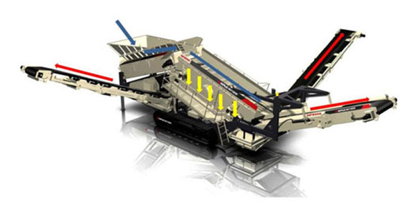 履帶式移動破碎機