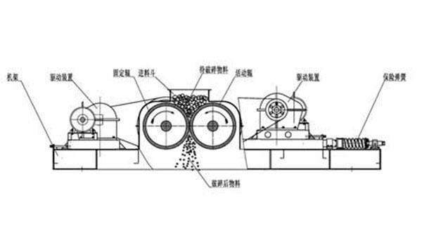 雙輥破碎機(jī)原理 雙輥破碎機(jī)原理