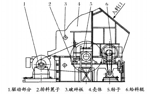 單段錘式破碎機(jī)結(jié)構(gòu)圖